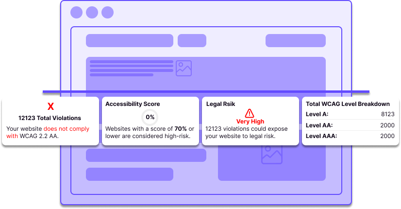 Screenshot of NinjaSCAN results